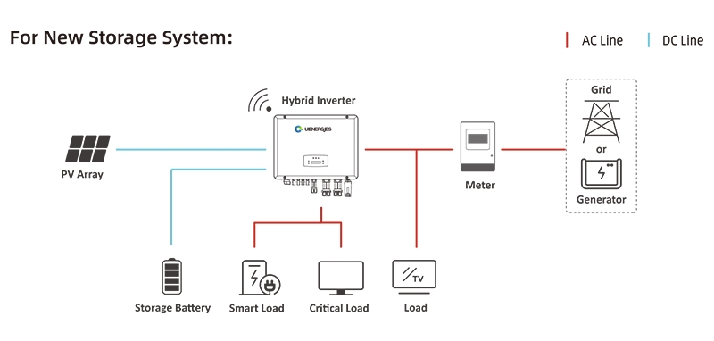 Hybrid Solar Inverters